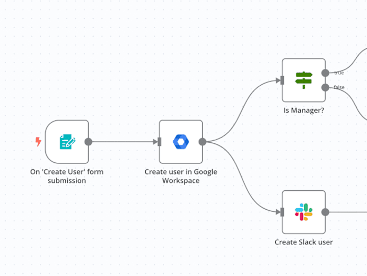 Cover image for Self-hosted n8n