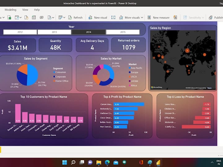 Cover image for Sales Dashboard in power bi