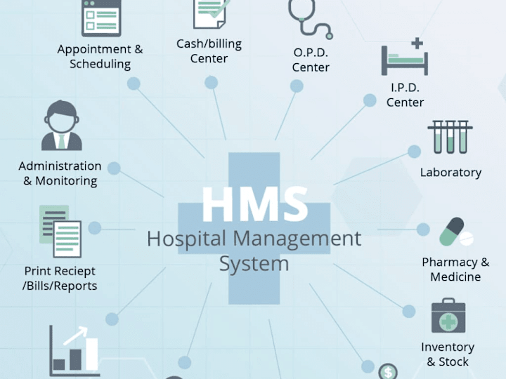 Cover image for Clinic Management System: Hali-Med Care Clinic