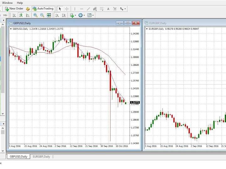 Cover image for forex account management, forex hft bot, trading bot