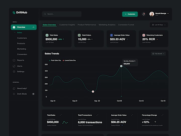 Cover image for E-Commerce Analytics Dashboard 