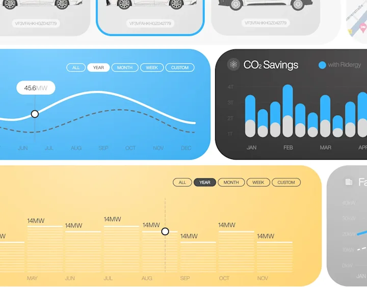 Cover image for Ridergy / EV UI Dashboard