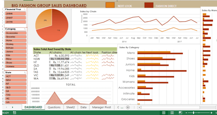 Cover image for Big Fashion Group Sales Dashboard