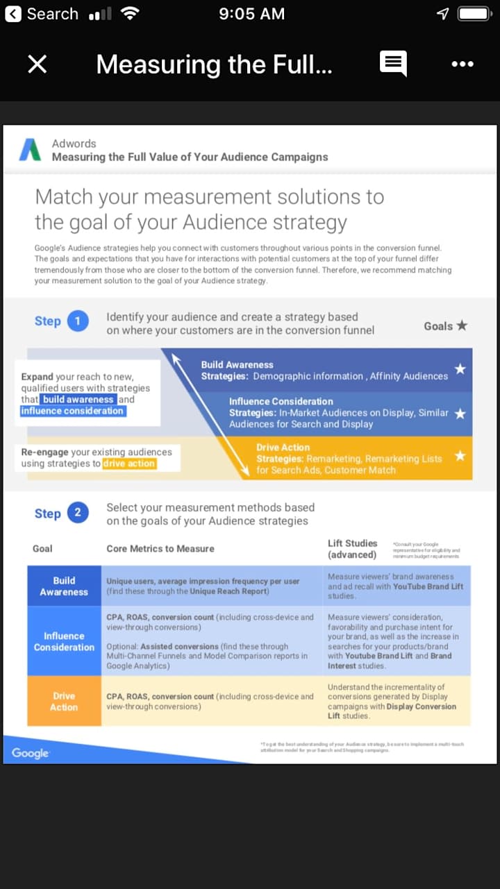 Cover image for Google Ads: Demand Generation Consulting