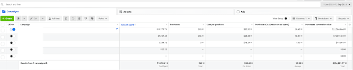 Cover image for Meta Ads Results #2