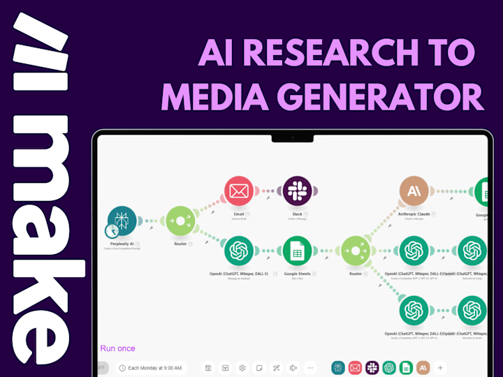 Cover image for Automated News Content Generator | Make | DFY Content Research