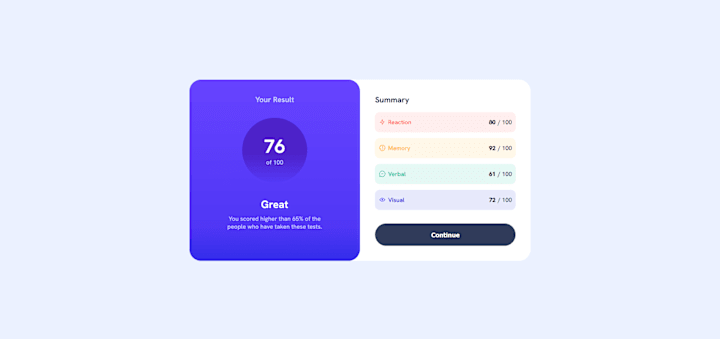 Cover image for Results Summary Component