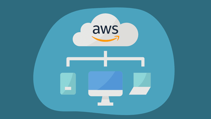 Cover image for AWS Cloud Infrastructure