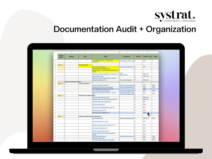 Cover image for Documentation Audit + Organization