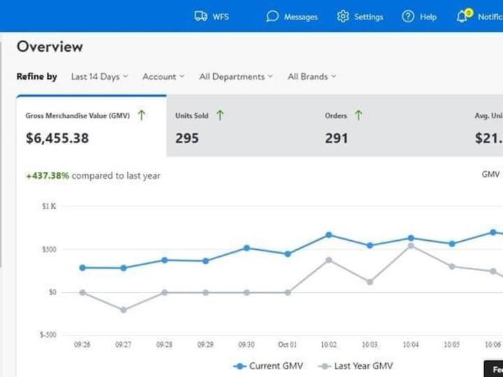 Cover image for Walmart Account Manager at Digicommerce