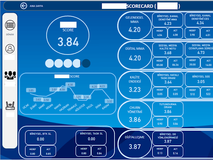 Cover image for Call Center Manager Dashboard