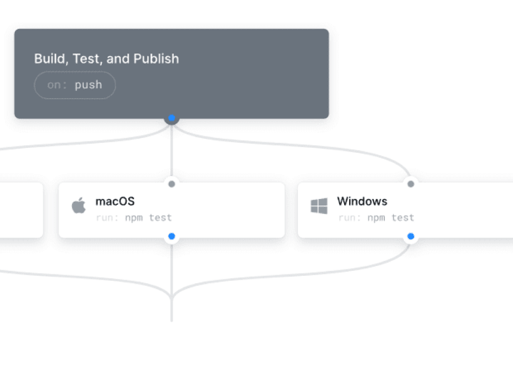 Cover image for GitHub actions/workflow to build/test your Node.js project