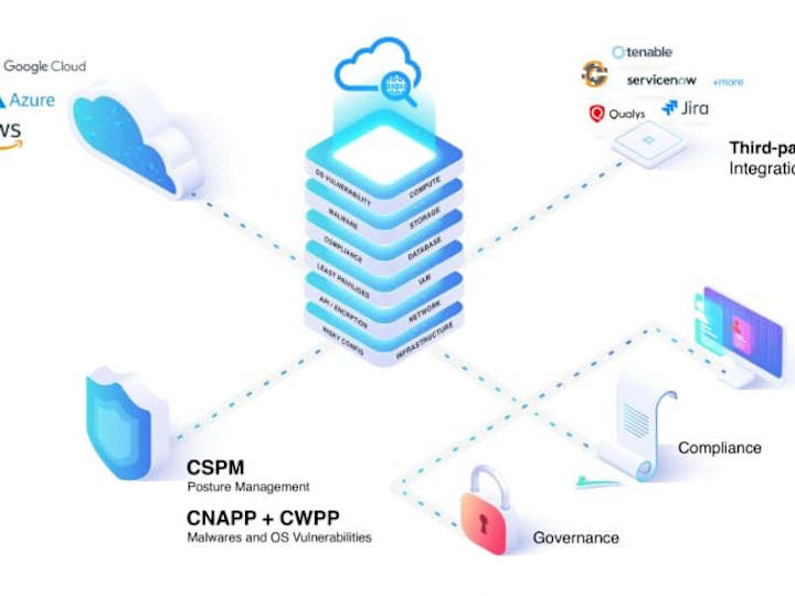 Cover image for Cloudnosys, Inc