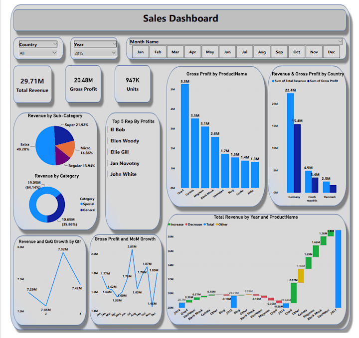 Cover image for Super Store Sales Insight Power-BI-Dashboard