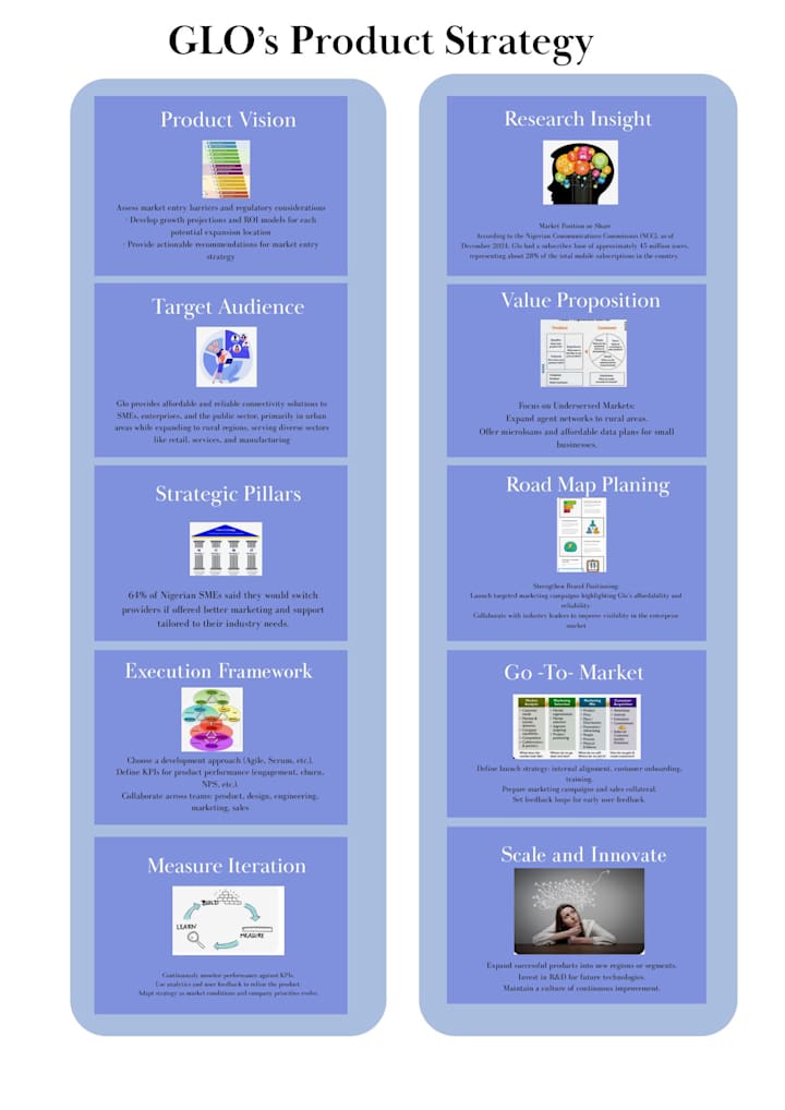 Cover image for Market Research and Strategic Recommendations for Glo