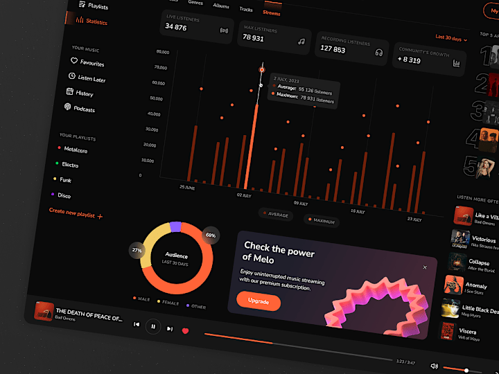 Cover image for Diverse Industrial UI/UX