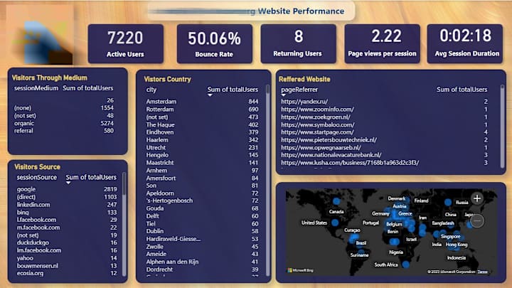 Cover image for Marketing Report with Power BI