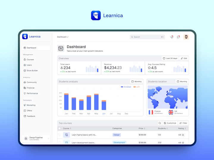 Cover image for Learnica - SaaS Online Learning platform