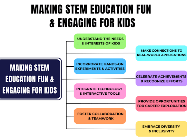 Cover image for Innovative STEM Education Approaches
