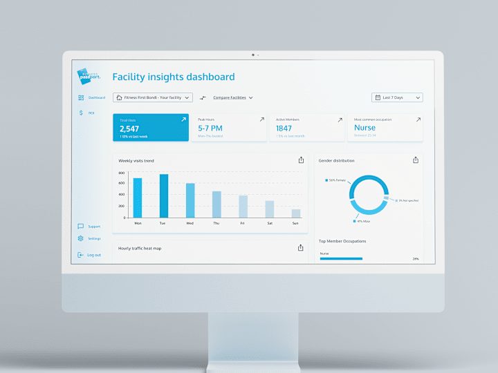 Cover image for Intuitive UX design for seamless, user-focused experiences