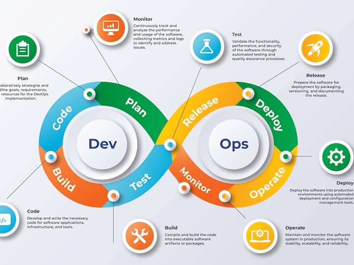 Cover image for DevOps & Cloud Solutions