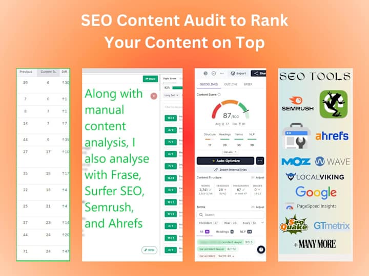 Cover image for You will get SEO Content Audit to Rank Your Content on Top