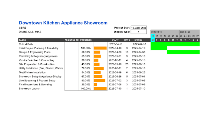 Cover image for Downtown Kitchen Appliance Showroom Project