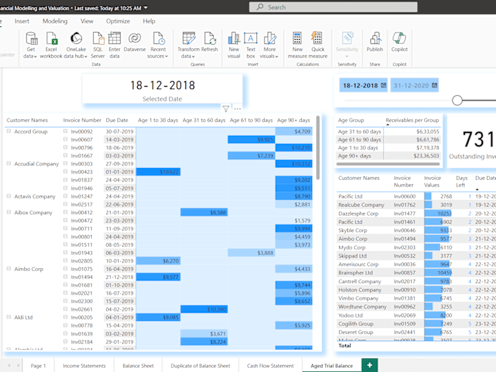 Cover image for Aged Trial Balance