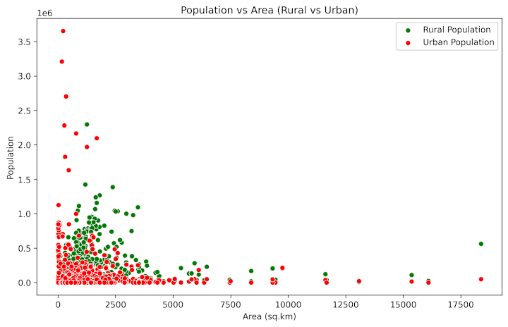 Cover image for Population Data Analysis