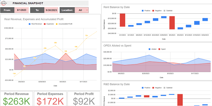 Cover image for Business Financial Dashboard