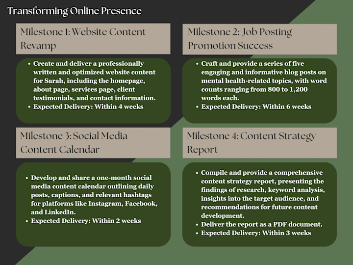 Cover image for Transforming Online Presence: A Copywriting Case Study 