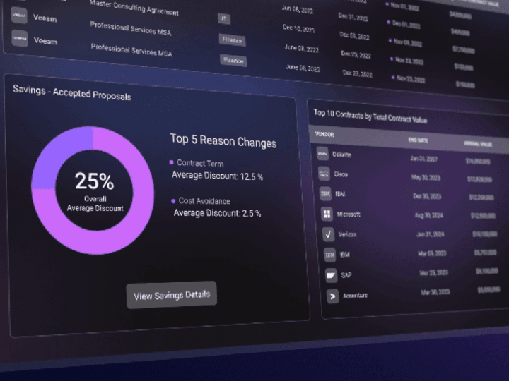 Cover image for AI-Powered Predictive Analytics Dashboard