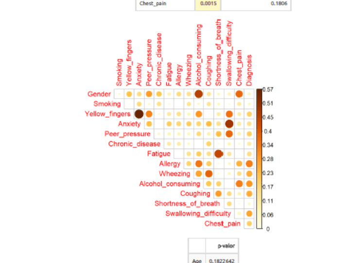 Cover image for Data analysis and visualization