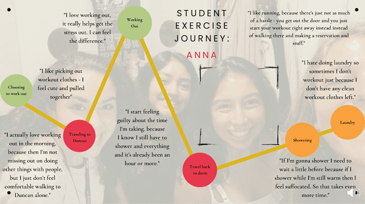 Cover image for Design Thinking: Addressing Academic Burnout