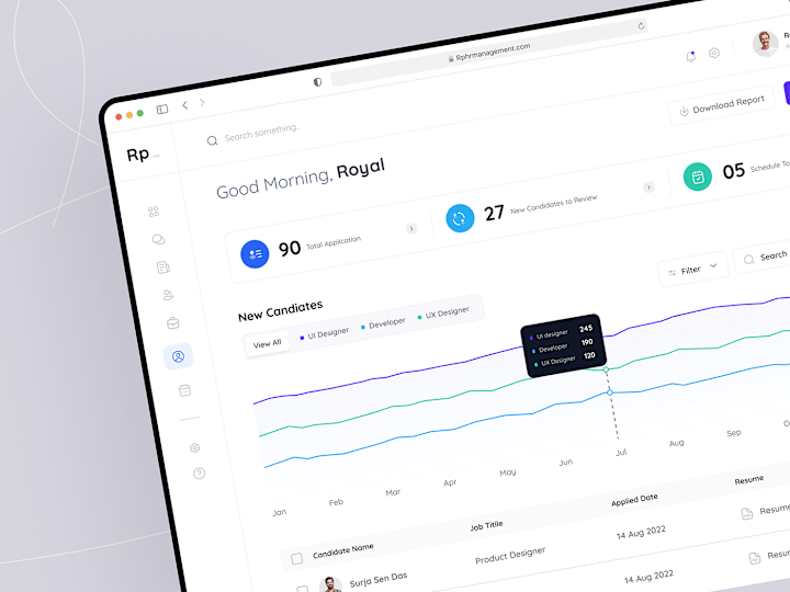 Cover image for HR Management Dashboard on Behance