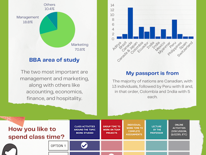 Cover image for Data Analyst and Data Entry