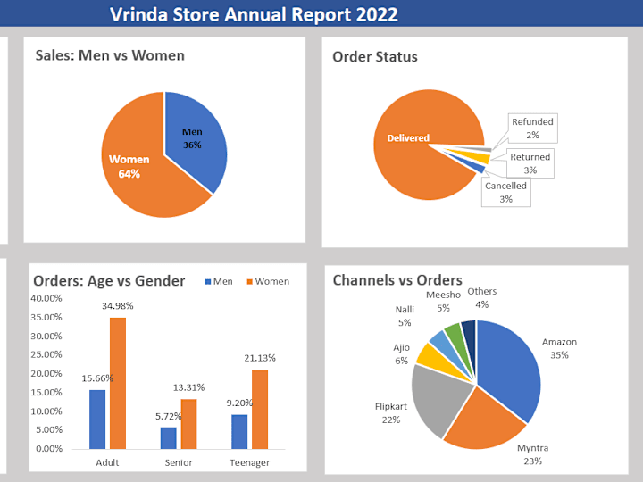 Cover image for Visualize your Data through MS Excel with amazing dashboards!