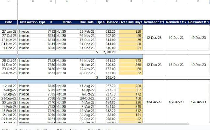 Cover image for Accounts Receivable and Payable