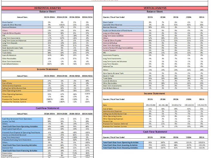 Cover image for Ratio Analysis Of Financial Statements
