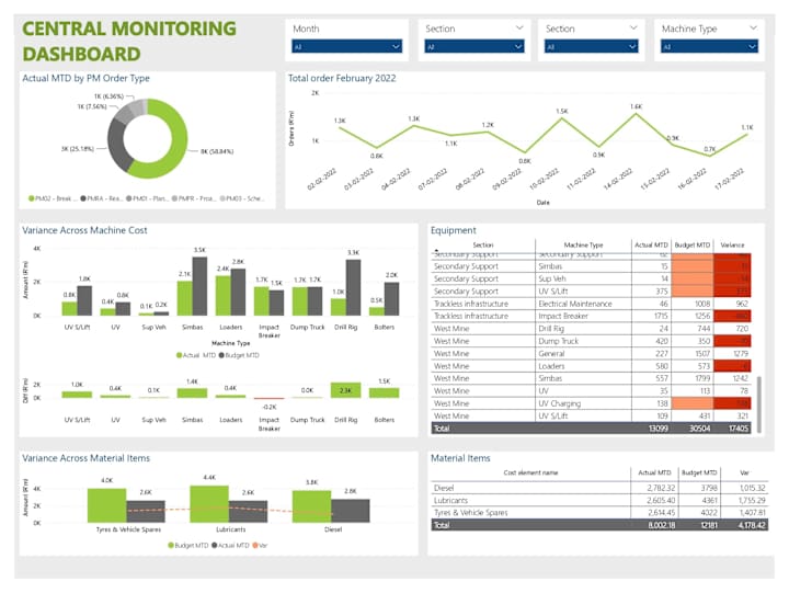 Cover image for Optimizing Data Engineering Pipeline for Streamlined Processing