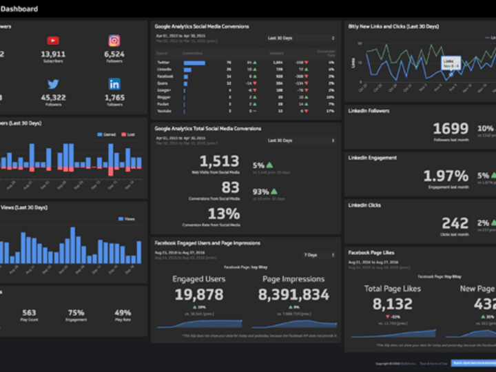 Cover image for GitHub - Frandiiile/Weather_dashboarding