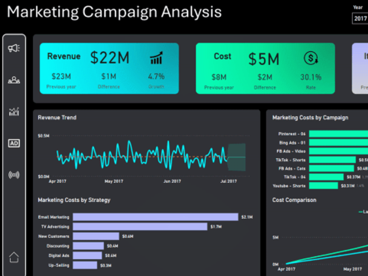 Cover image for Marketing Dashboard