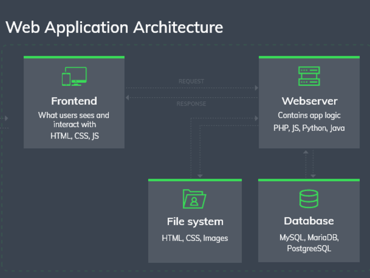 Cover image for Custom Software Development Consultation