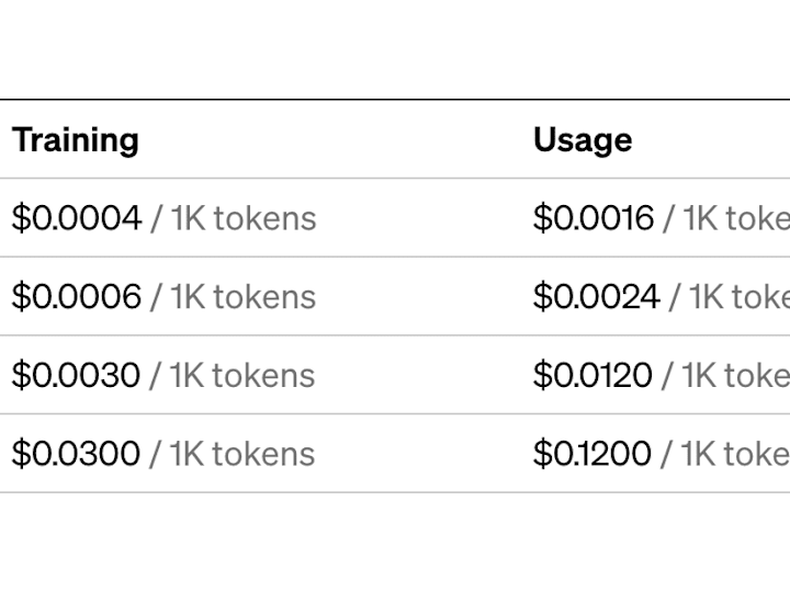 Cover image for Our 50-Step Process for up to 2500X OpenAI API Cost Reduction