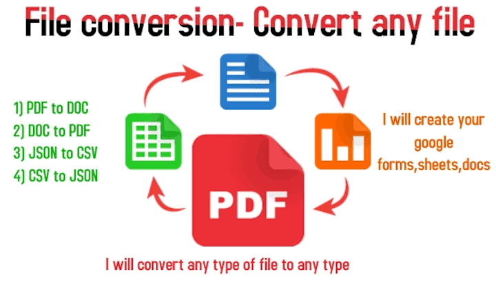 Cover image for File Conversion 