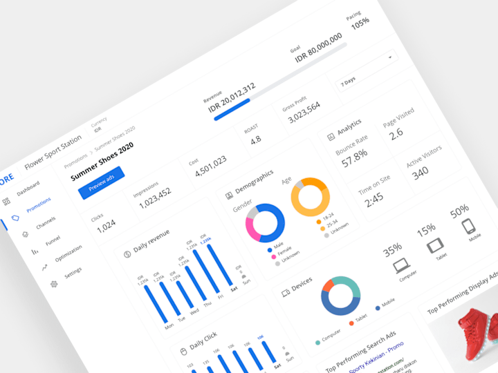 Cover image for Digital Marketing Dashboard for a SaaS Startup