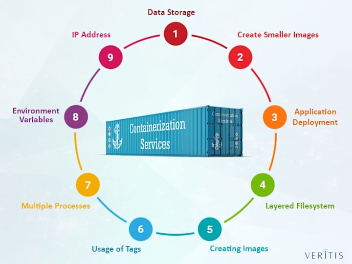 Cover image for Containerization Solutions for Small Businesses