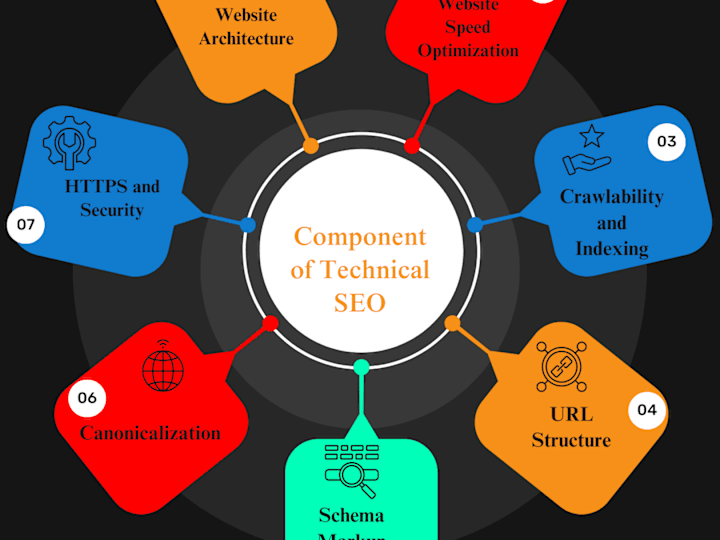 Cover image for Mastering Technical SEO: Types & Importance