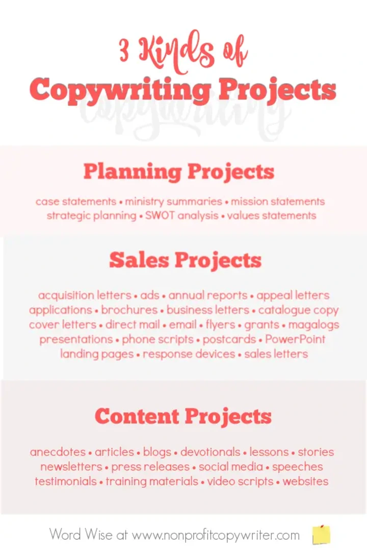 Cover image for Freelance Writing: What Kinds of Writing Projects Copywriters Do