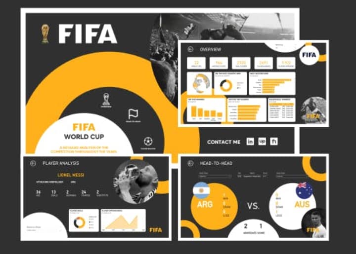 Cover image for FIFA World Cup: A detailed analysis of the competition througho…